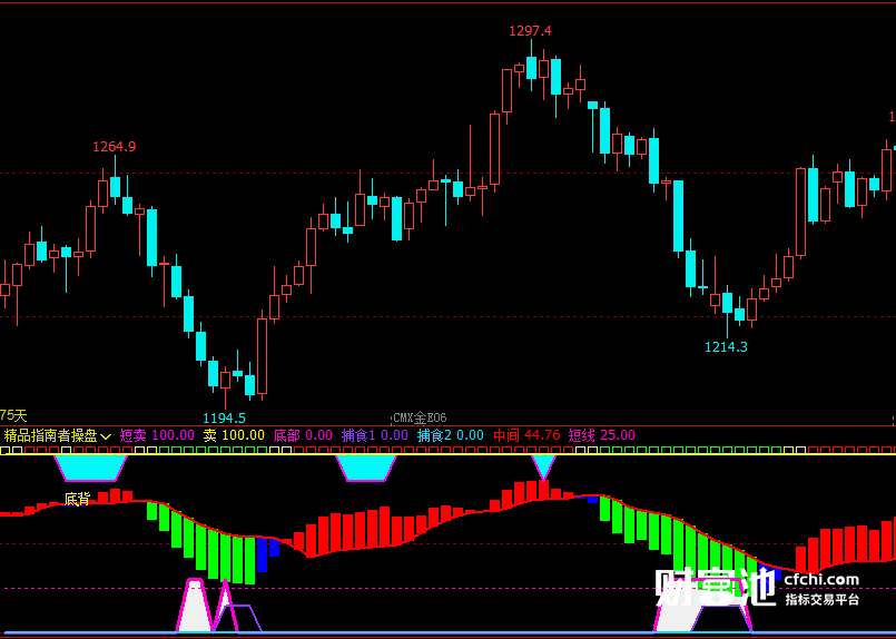 文华财经指标公式期货分析软件精品指南者操盘指标赢顺云指标赢智睿期指标