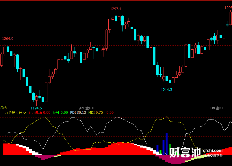 文华财经指标公式期货分析软件主力进场拉升指标赢顺云指标赢智睿期指标