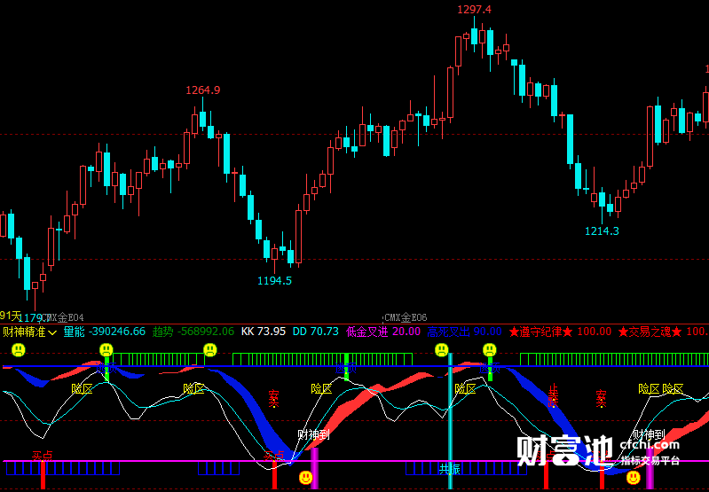 文华财经指标公式期货分析软件财神精准指标赢顺云指标赢智睿期指标