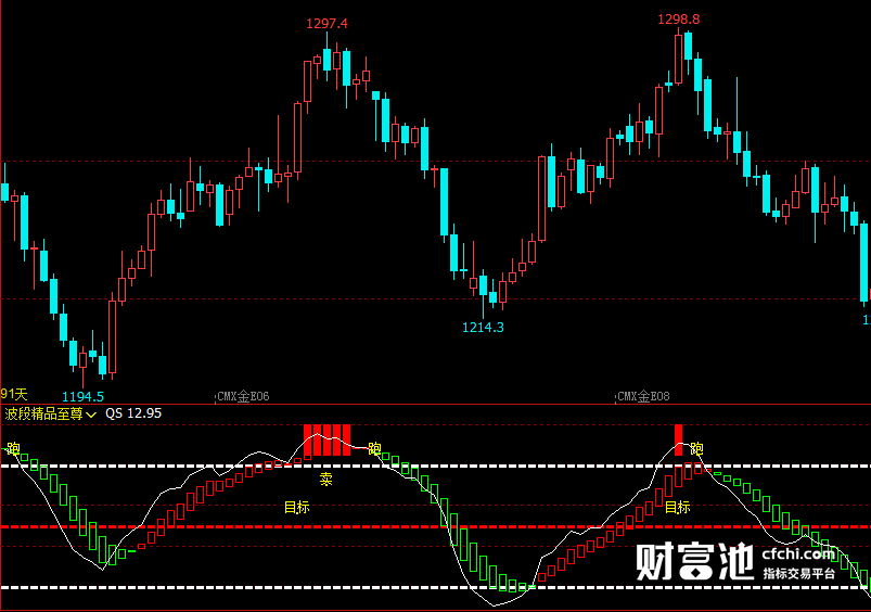 文华财经指标公式期货分析软件波段精品至尊指标赢顺云指标赢智睿期指标