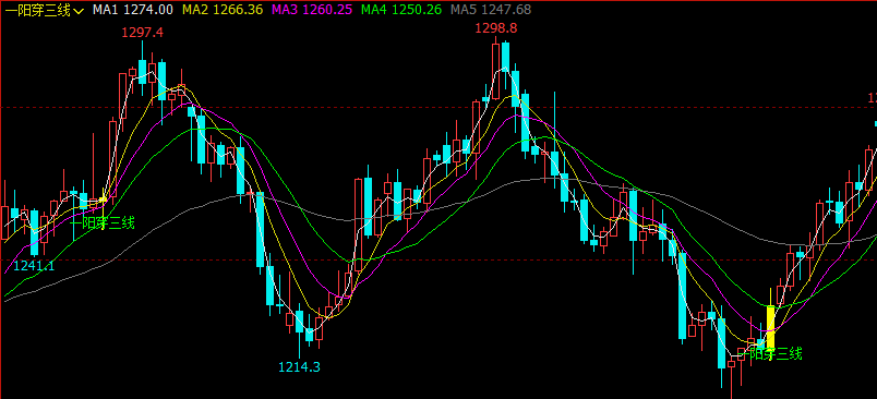 文华财经指标公式期货分析软件一阳穿三线指标赢顺云指标赢智睿期指标