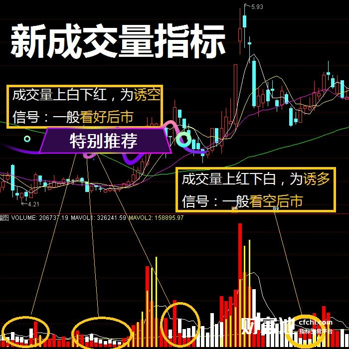 一位资深操盘手的内心独白：彻底看懂“新成交量法则”，从亏损严重到财富自由