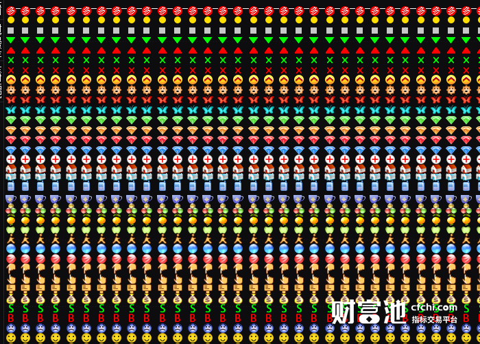 通达信图标代码大全 -快速查看图标代码（源码，说明，附图）