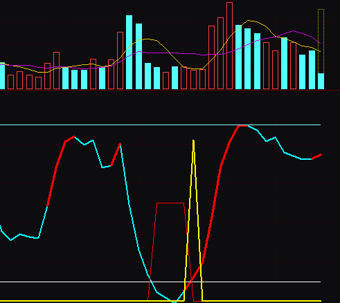小明加密发布-金山小红小明副图指标 通达信 贴图 加密介绍