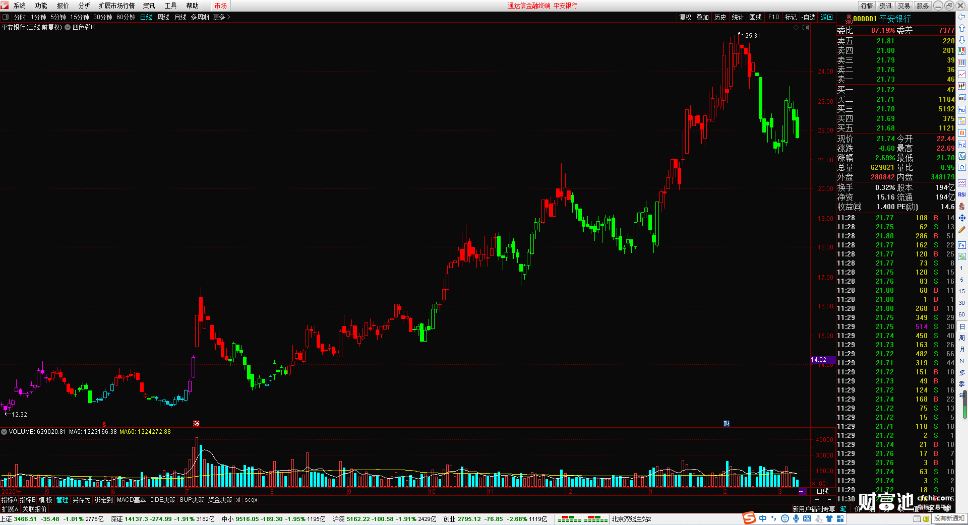 四色彩k 主图指标 趋势指标 无加密 无未来函数