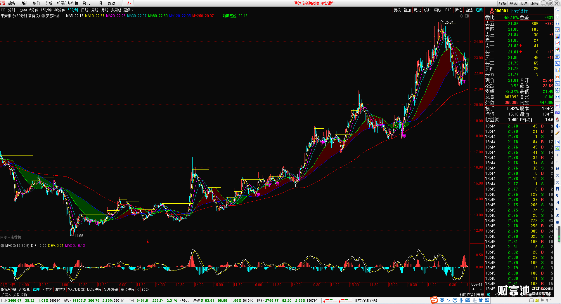 芙蓉出水 无加密 无引用dll 主图指标
