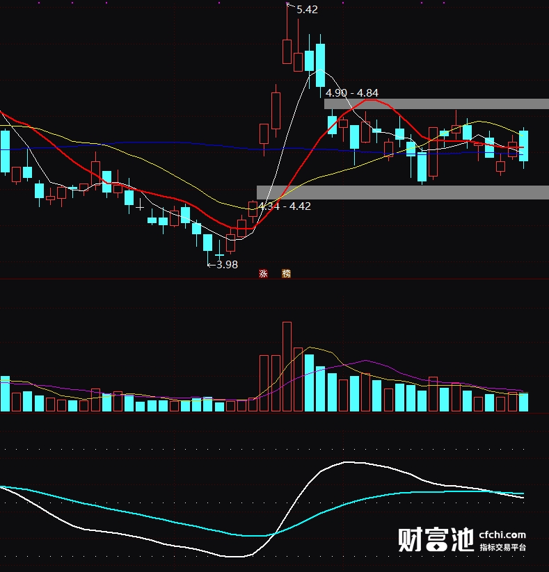 通达信抓牛 多空资金指标源码 自用判断多空资金指标公式 副图 源码