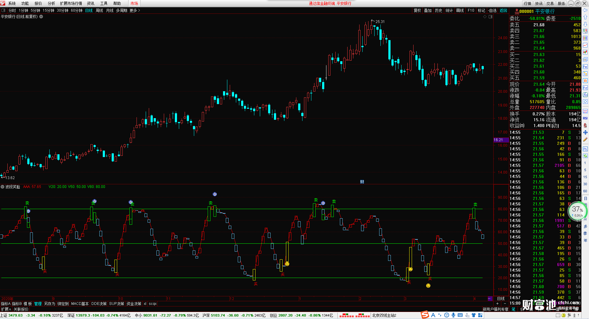 波段笑脸 无加密 无引用dll 无未来函数 波段幅图