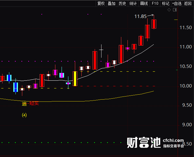 通达信天使眼跟踪主图公式指标 一眼看出主力操盘筹码精准变化公式 源码