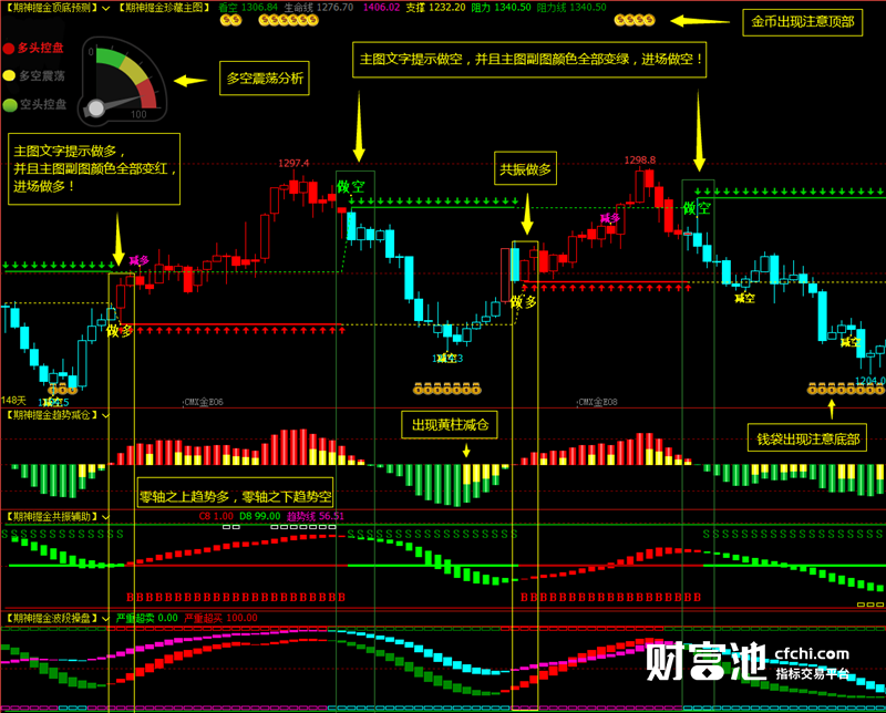 文华财经软件指标公式期货软件指标期神掘金指标赢顺云指标赢智睿期指标公式