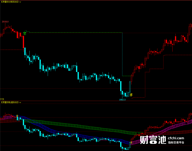 文华财经软件指标公式期货软件指标质量侠指标赢顺云指标赢智睿期指标公式