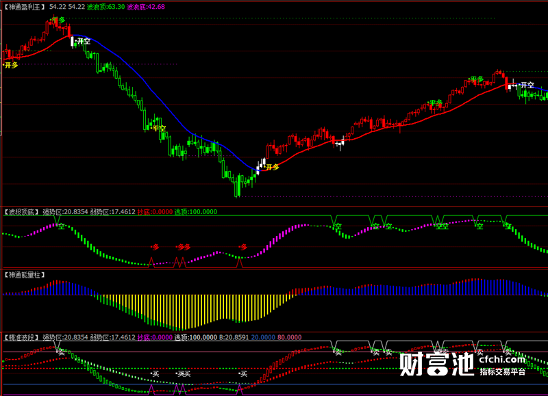 文华财经软件指标公式期货软件指标神通盈利指标赢顺云指标赢智睿期指标公式