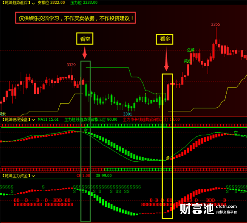 文华财经软件指标公式期货软件指标闲坤盈利指标赢顺云指标赢智睿期指标公式