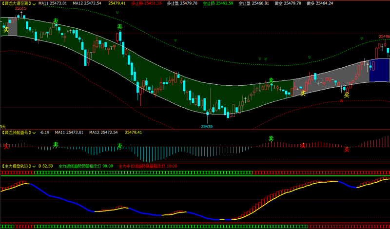 文华财经软件指标公式期货软件指标育龙大道至简指标赢顺云指标赢智睿期指标公式