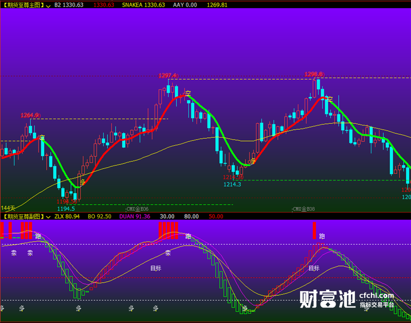 文华财经软件指标公式期货软件指标期货至尊指标赢顺云指标赢智睿期指标公式