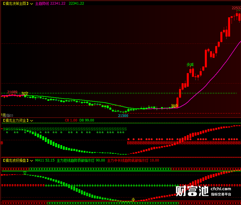 文华财经软件指标公式期货软件指标擒龙决策指标赢顺云指标赢智睿期指标公式