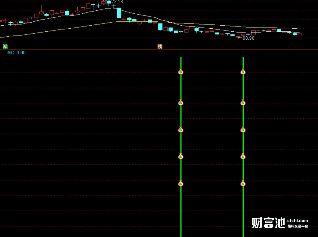 多年收集、整理、自用抄底系列指标之一:精准抄底逃顶之抄底选股器，单独一个已可独当一面，组合起来更是无敌