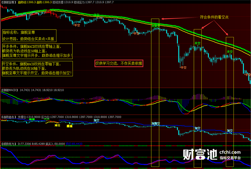 文华财经软件指标公式期货软件指标旗舰至尊指标赢顺云指标赢智睿期指标公式