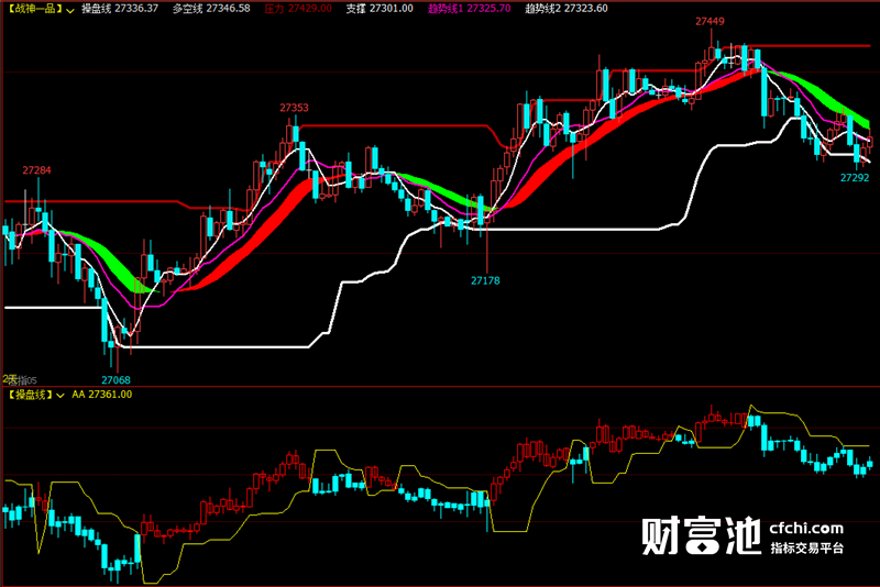文华财经软件指标公式期货软件指标战神壹品指标赢顺云指标赢智睿期指标公式