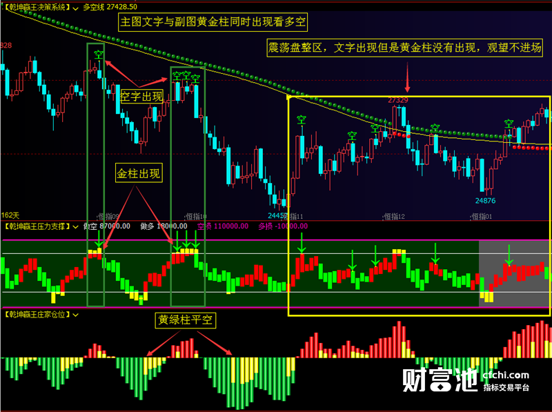 文华财经软件指标公式期货软件指标闲坤赢王指标赢顺云指标赢智睿期指标公式