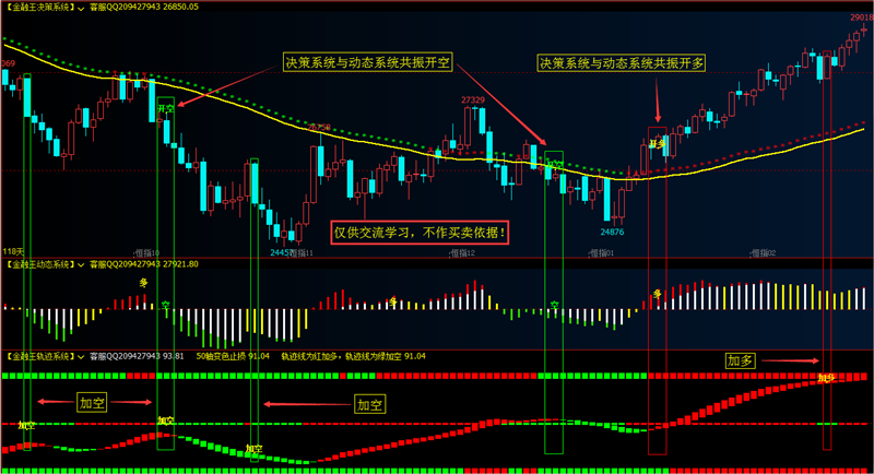 文华财经软件指标公式期货软件指标金融王决策指标赢顺云指标赢智睿期指标公式