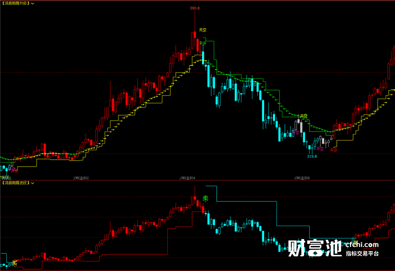 文华财经软件指标公式期货软件指标鸿鹄期尊指标赢顺云指标赢智睿期指标公式