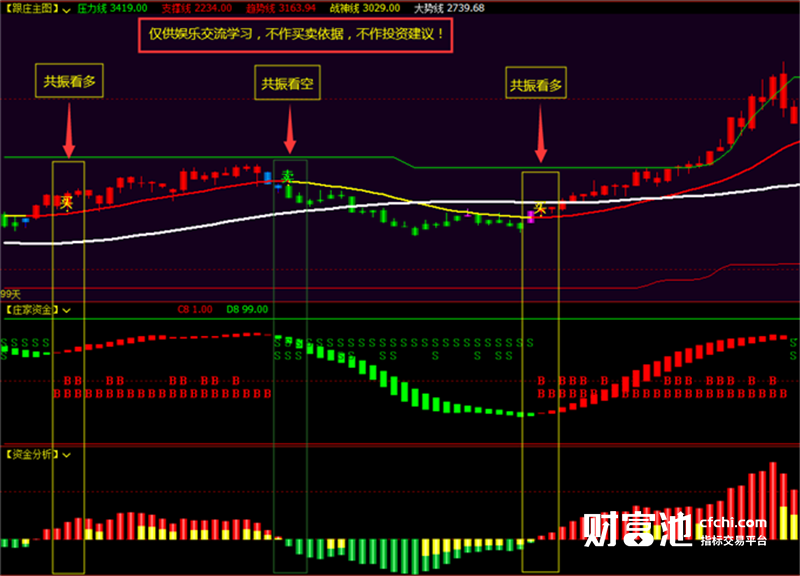 文华财经软件指标公式期货软件指标战神决策指标赢顺云指标赢智睿期指标公式
