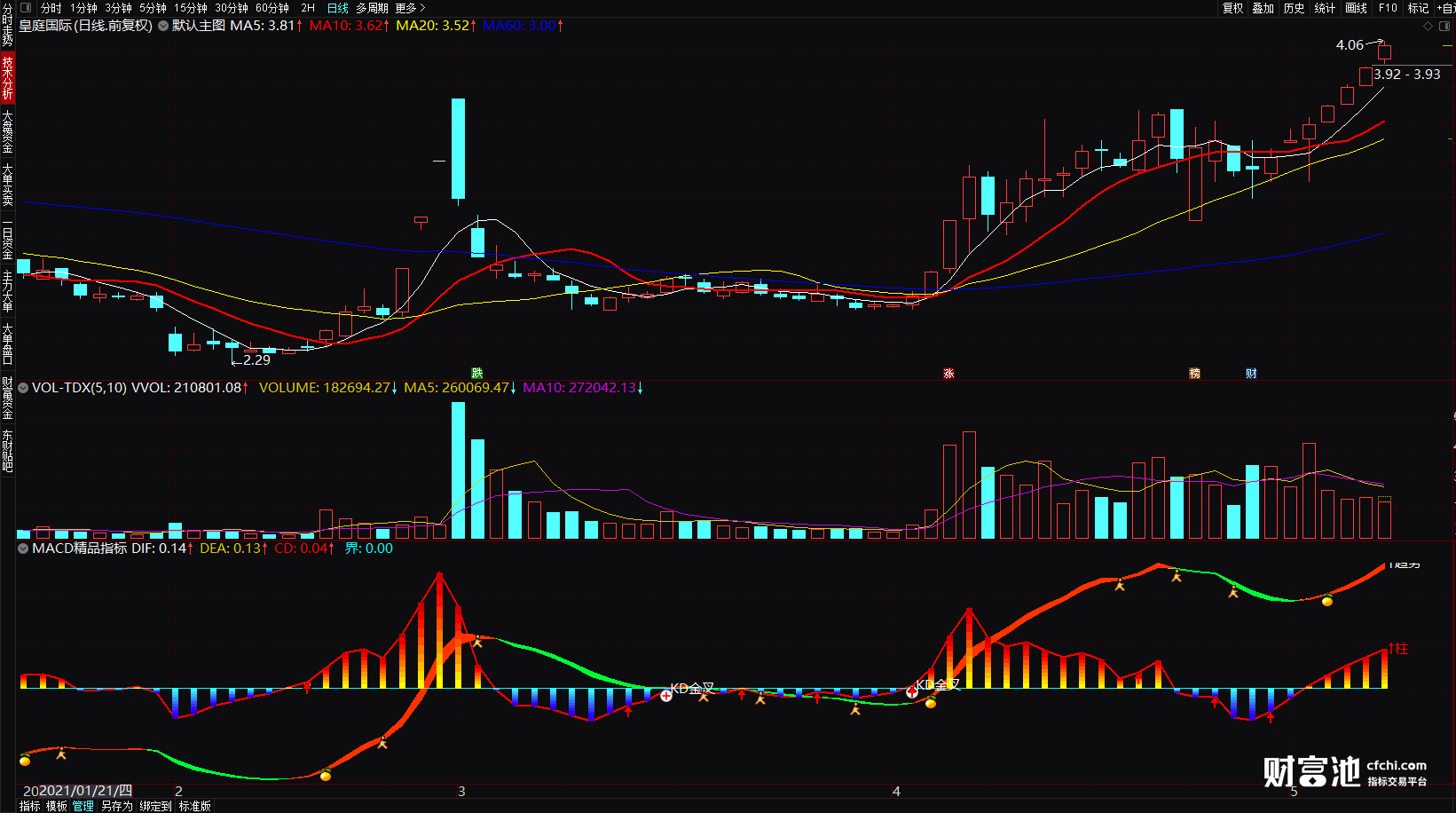 通达信MACD精品指标公式 超级精准macd指标源码 副图