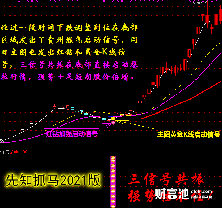 通达信指标先知抓马钻石2021版炒股软件通达信抓黑马妖股牛股连续涨停波段