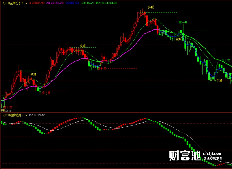 博易大师软件指标公式源码期货分析软件指标公式天玑至尊指标