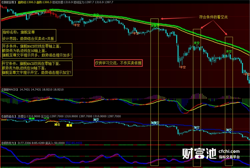 博易大师软件指标公式源码期货分析软件指标公式旗舰至尊指标