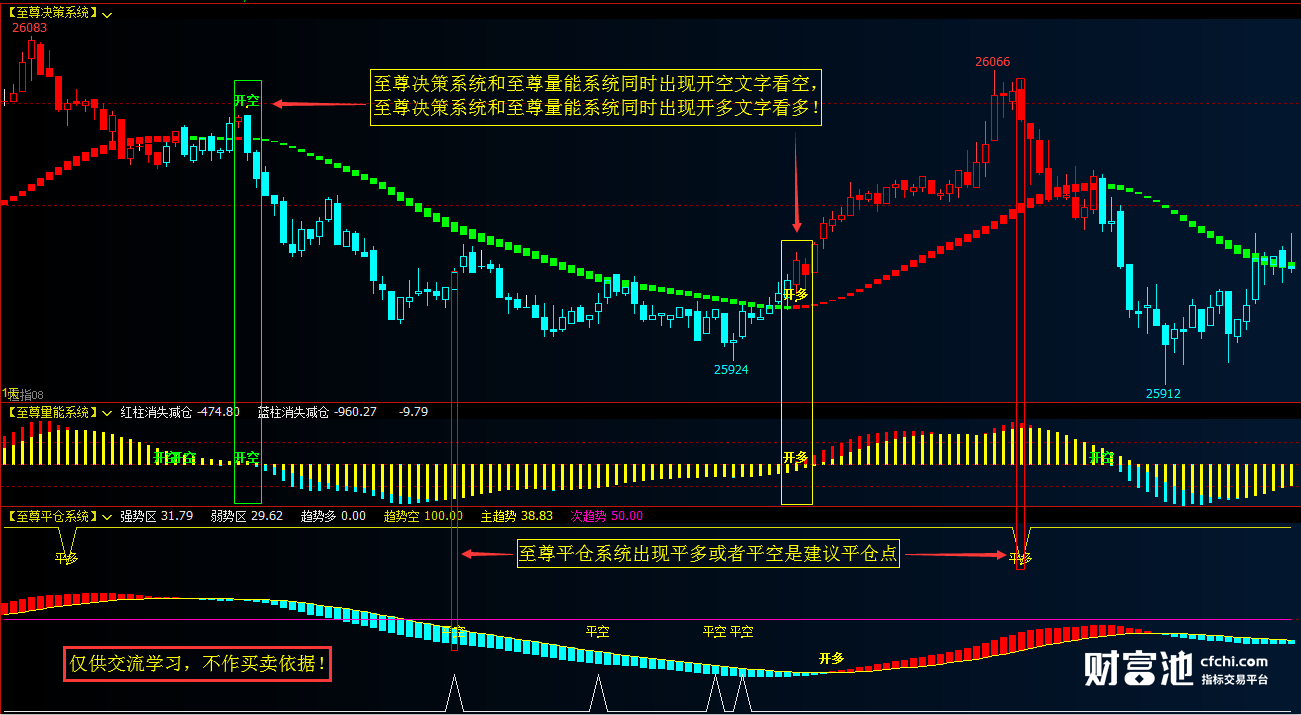博易大师软件指标公式源码期货外盘分析软件指标公式至尊决策指标