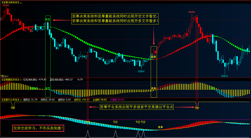 通达信指标公式源码至尊决策指标公式源码主图指标副图指标无未来函数
