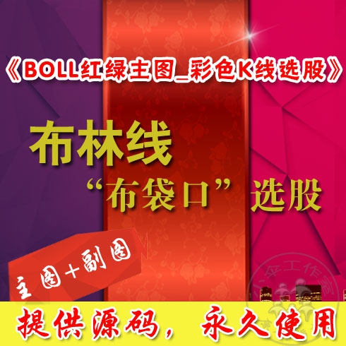 布林线“布袋口” 怎么看？一文看懂布林线精髓，做多做空心中有数！