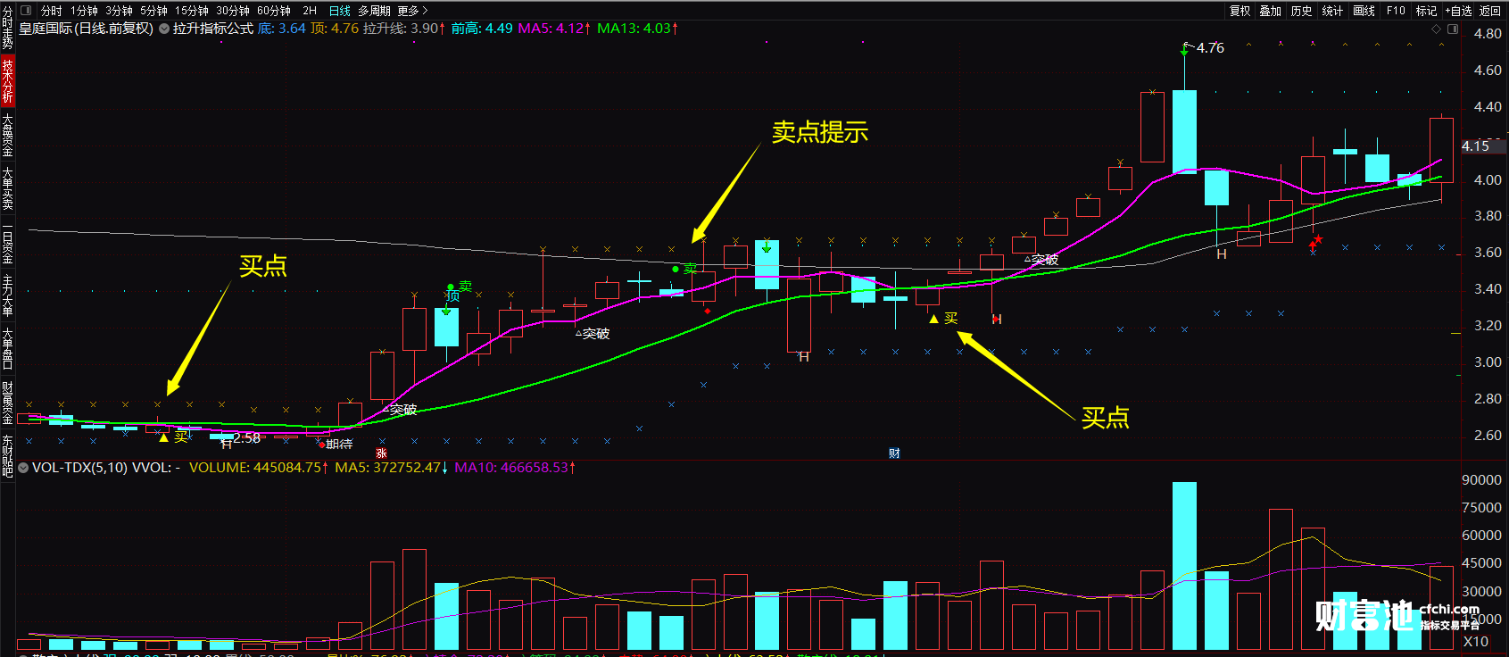 主力拉升启动买卖指标 简单易懂的拉升指标公式主图 源码