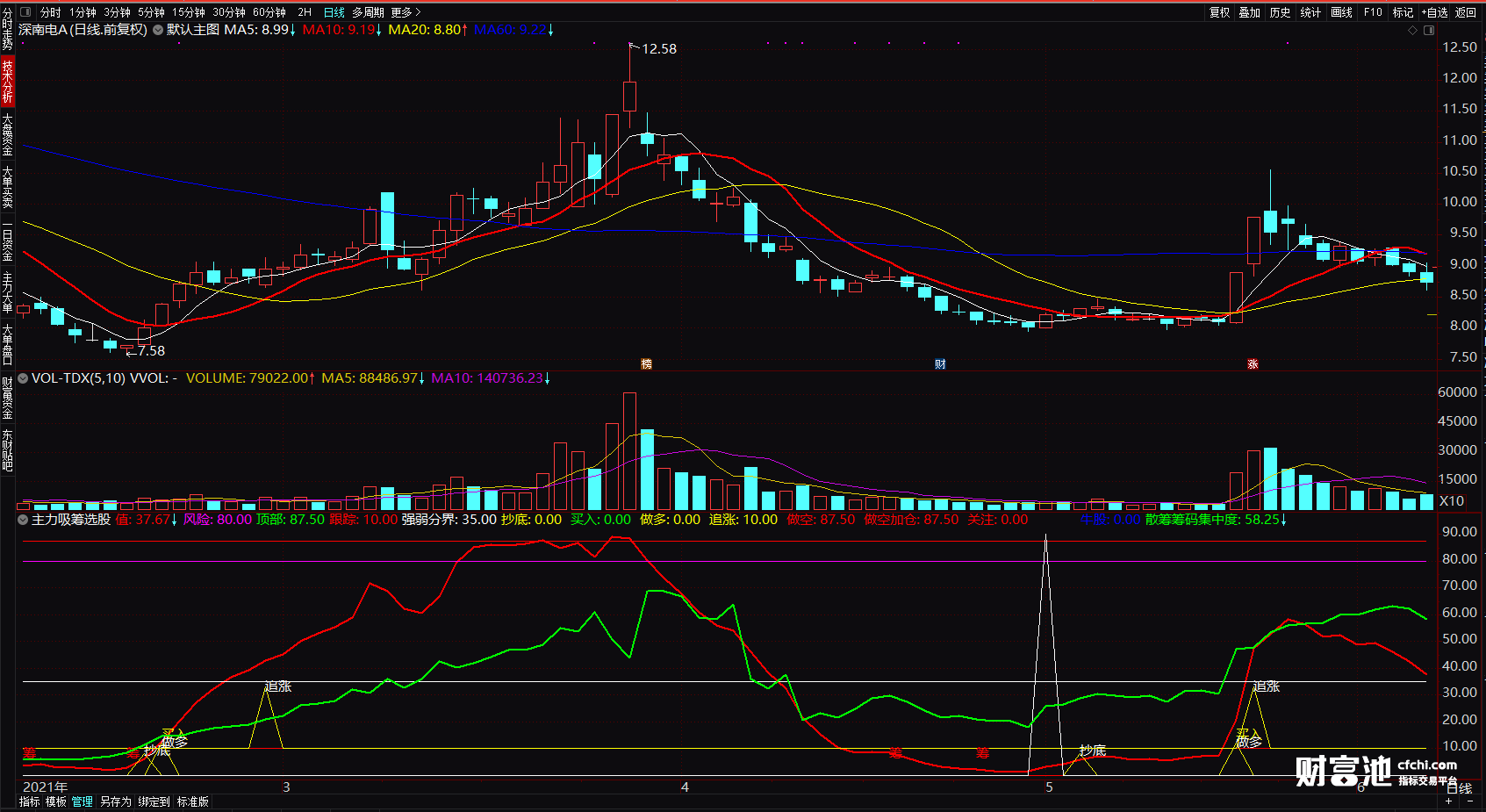 【高胜率】通达信牛股指标公式 主力吸筹选股公式 精准狙击牛股副图 指标 源码