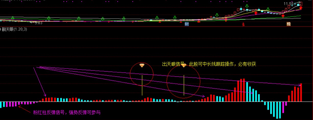 天眼追踪之觐天眼指标，股市铁律长线是金，要想赚钱就得选好股，拿长线，本指标可以帮到您，可选股，可操盘