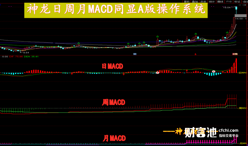 神龙日周月MACD同显A版操作系统 看盘简单 起爆易找 低位爆涨 中线牛股 共震买点，一目了然