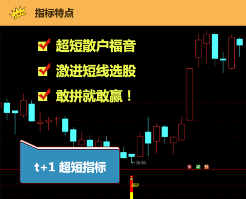 【超短信号选股】超短进场幅图指标公式，t+1实战指标
