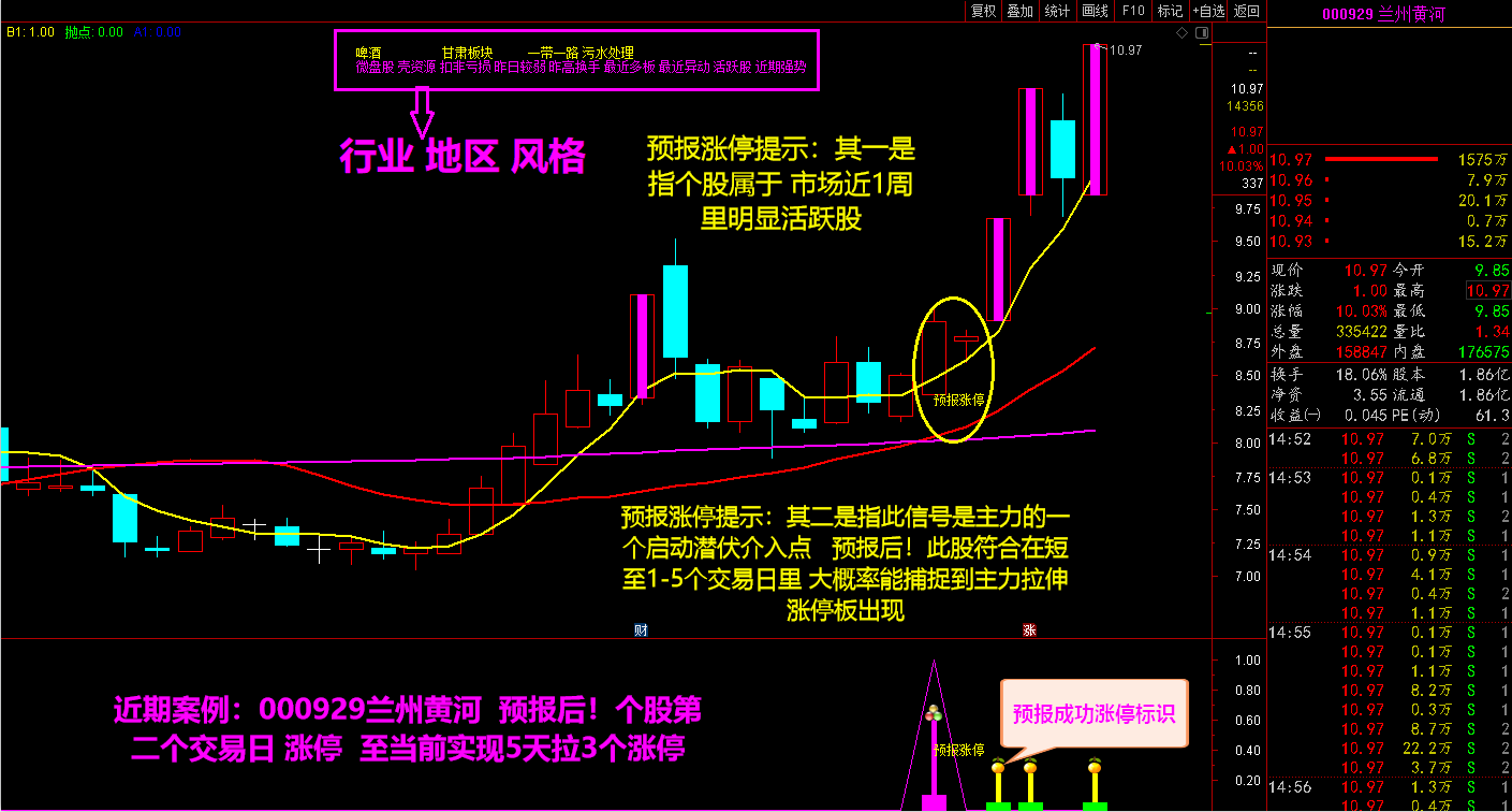 2021预报涨停 短线捉涨停利器 预报周期1至5个交易日 独家开发 原创实战