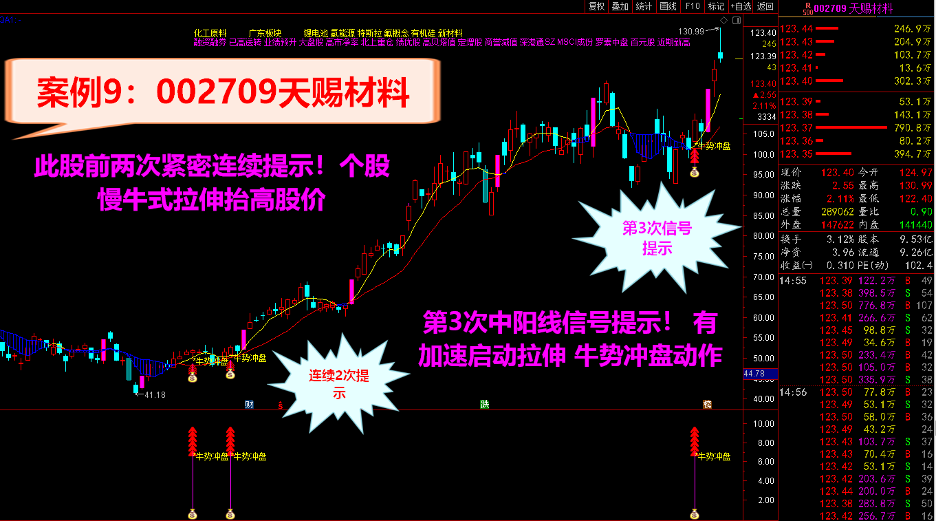 2021牛势冲盘 牵牛波段启动拉伸指标 简单明了 原创思路设计