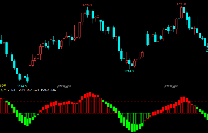 文华财经公式育龙指标公式自动提示买卖点的期货软件波段王中王