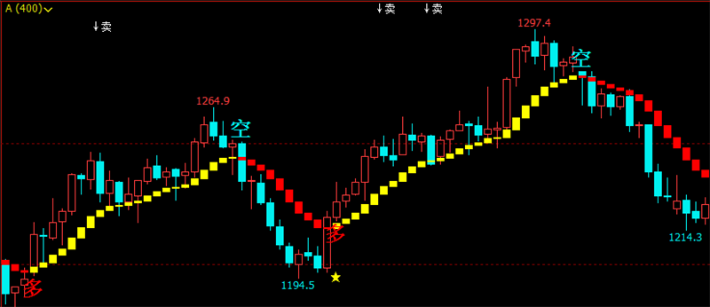 文华财经指标公式期货分析软件明灯决策图指标赢顺云指标赢智睿期指标