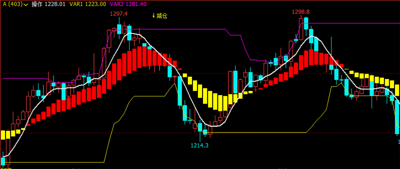 文华财经指标公式期货分析软件明灯决策主图指标赢顺云指标赢智睿期指标