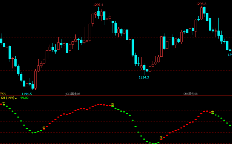 文华财经指标公式期货分析软件明确操盘副图指标赢顺云指标赢智睿期指标