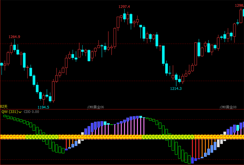 文华财经指标公式期货分析软件明确多空副图指标赢顺云指标赢智睿期指标
