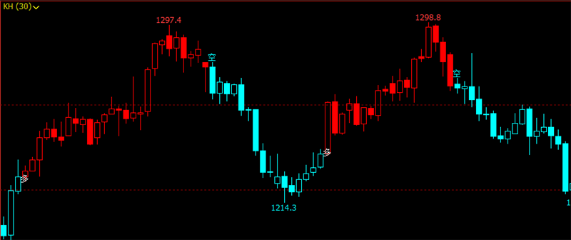 文华财经指标公式期货分析软件期货指南针指标赢顺云指标赢智睿期指标