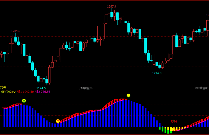 文华财经指标公式期货分析软件强弱抄底指标赢顺云指标赢智睿期指标