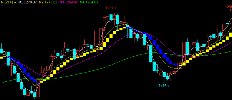 文华财经指标公式期货分析软件神通交易师指标赢顺云指标赢智睿期指标
