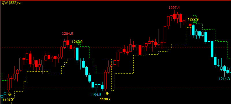 文华财经指标公式期货分析软件稳健获利主图指标赢顺云指标赢智睿期指标